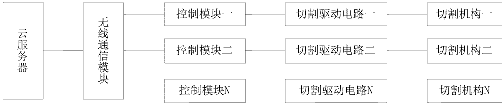 一种自带检测功能的切割系统及其工作方法与流程