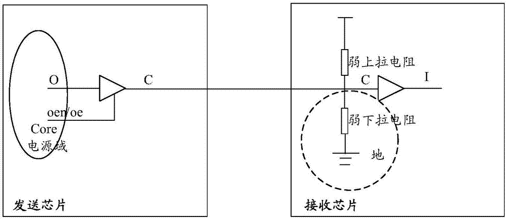 一种基于I/O接口的信号输出方法和装置与流程