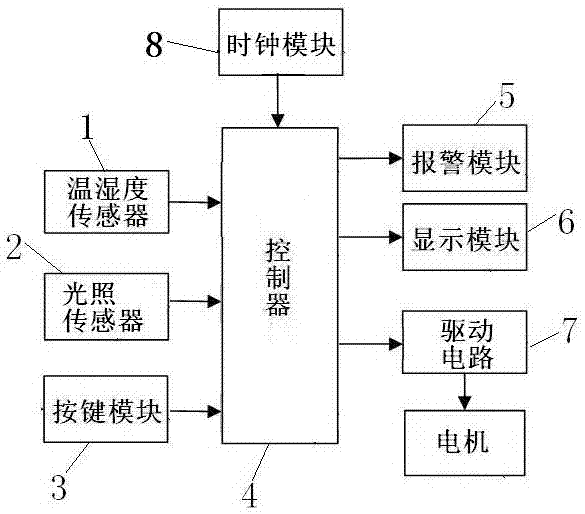 一种自动收鞋柜电控系统的制作方法