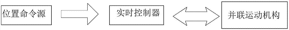 并联伺服系统的动态过程控制方法及信息数据处理终端与流程