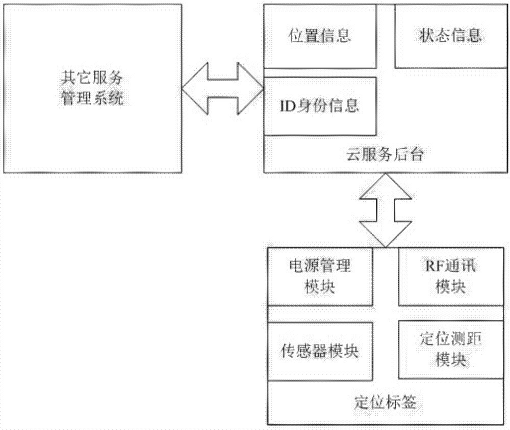 基于传感器感知的机器设备定位及状态监测方法和系统与流程