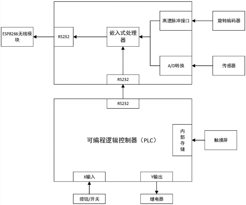 一种分布式的制造装备实时监控系统的制作方法