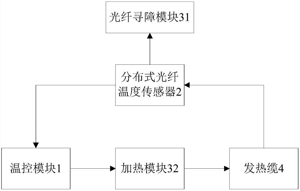 一种发热缆加热控制装置的制作方法