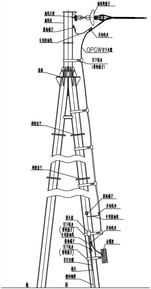 一种变电站架构处OPGW光缆引下装置及施工工艺的制作方法