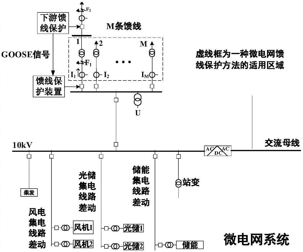 一种微电网馈线保护方法及装置与流程