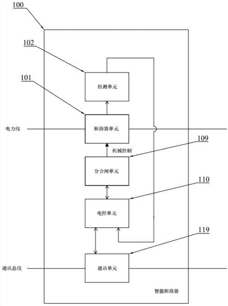 双模式智能断路器的制作方法