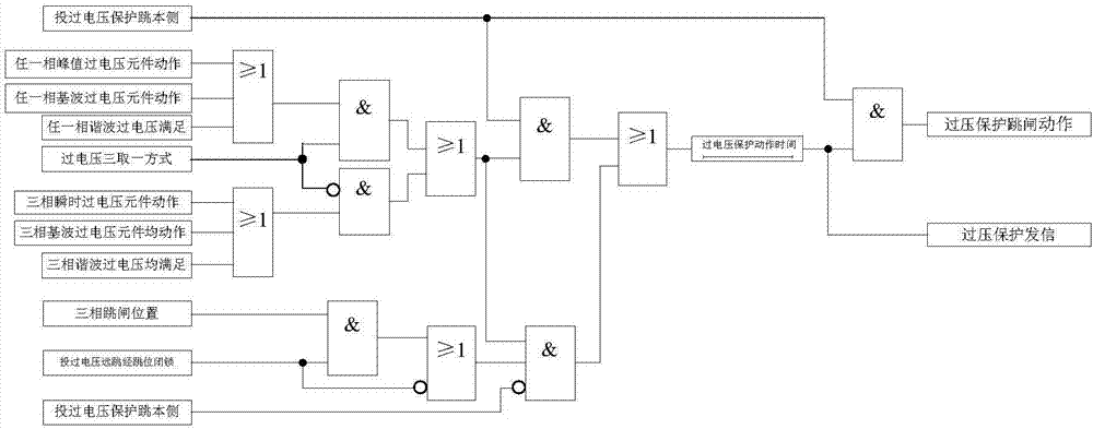 一种高压输电线路全波过电压保护方法与流程