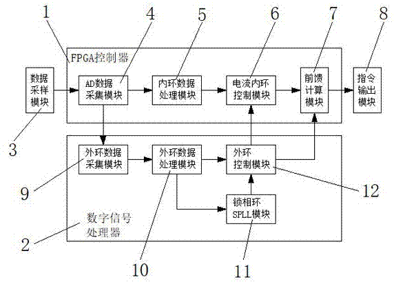 一种SVG控制方法与流程