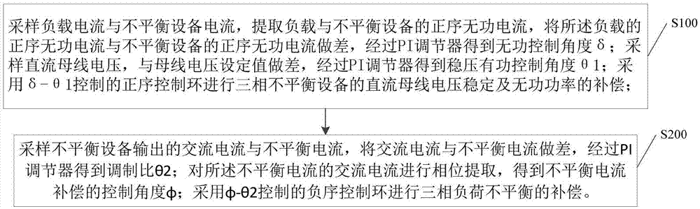 三相不平衡治理设备的控制方法、装置和计算机设备与流程