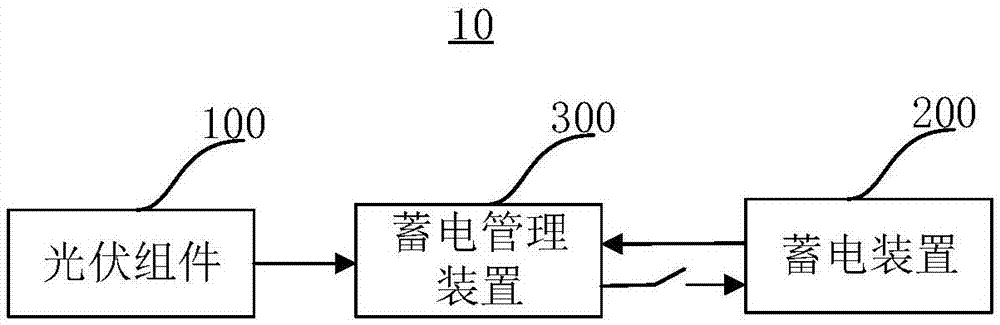 蓄电管理方法、蓄电系统、计算机设备及可读存储介质与流程