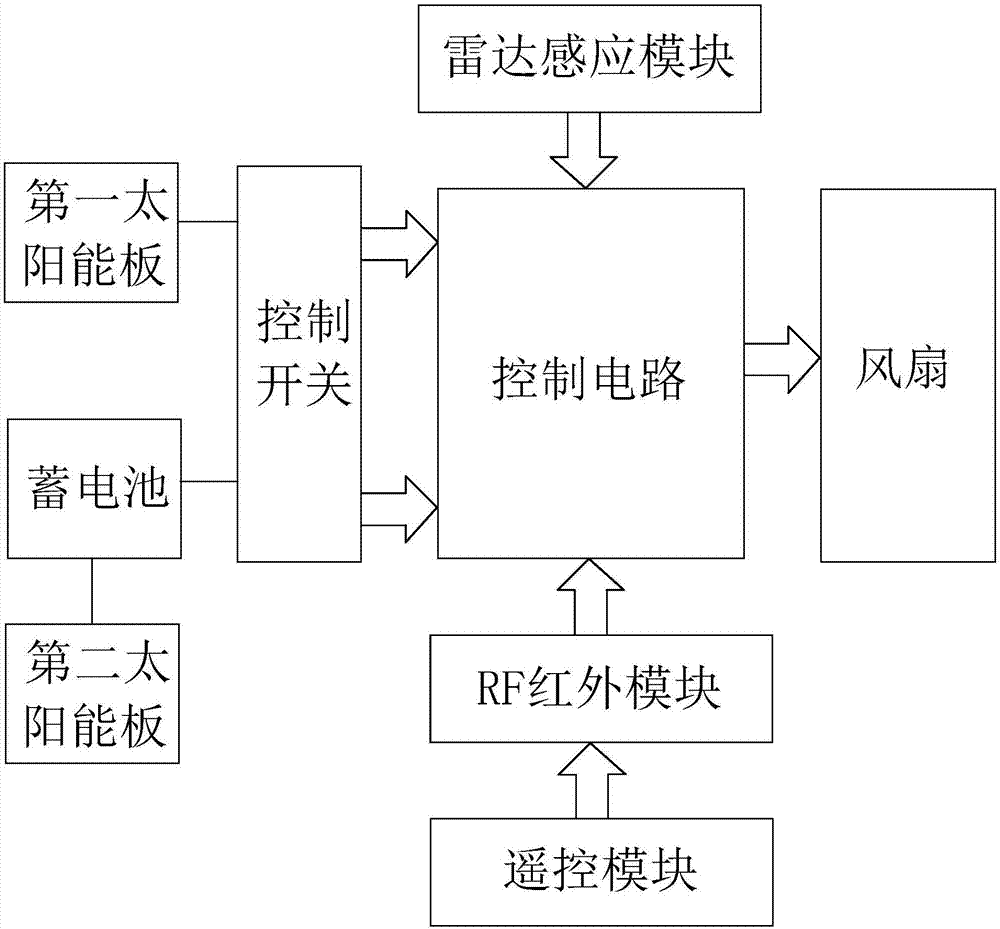 一种太阳能风扇控制系统的制作方法