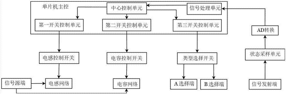 一种功率可调的无线充电装置的制作方法