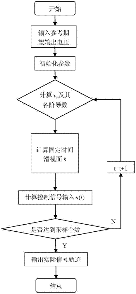 一种降压型直流变换器固定时间滑模控制方法与流程