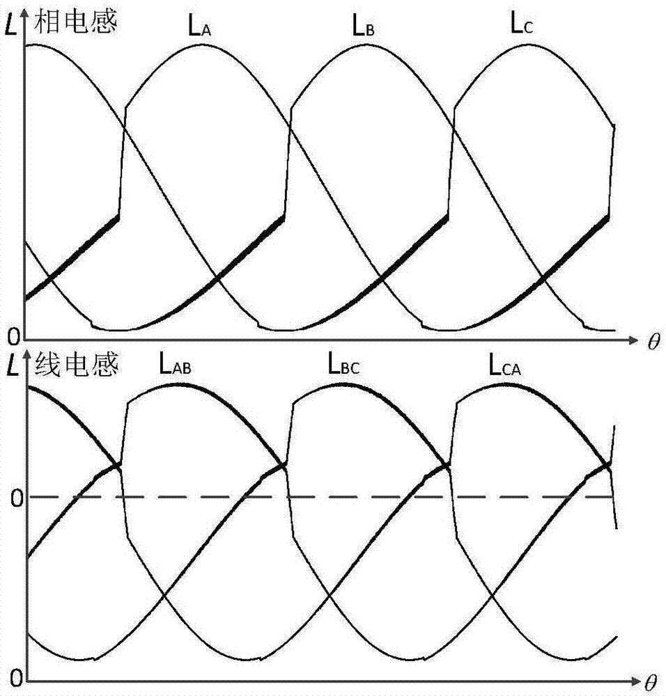 基于线电感特征点提取的三相开关磁阻电机无位置传感器控制方法及装置与流程