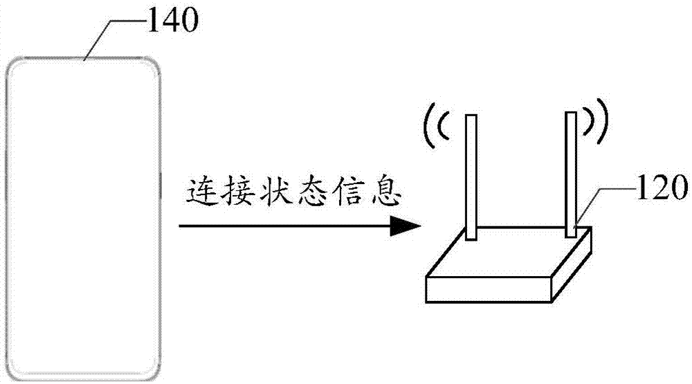 本申请实施例涉及无线路由领域,特别涉及一种信号发射方法,装置,设备