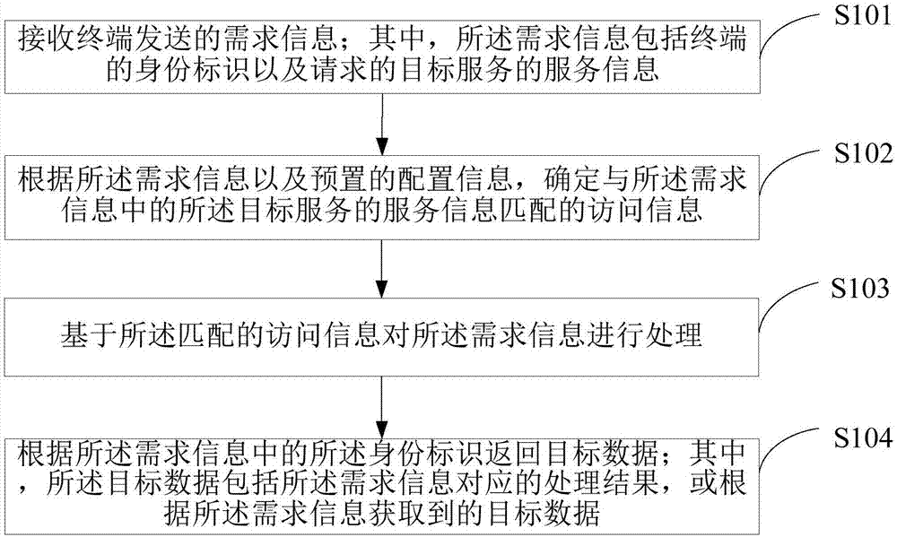 一种数据交互方法及服务器与流程