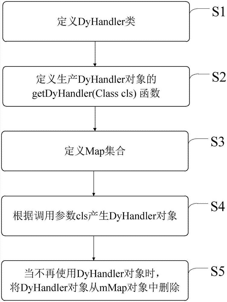 Android中异步通信工具设计方法与流程