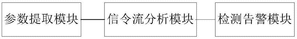 IMS网络中HSS越权访问检测装置及方法与流程