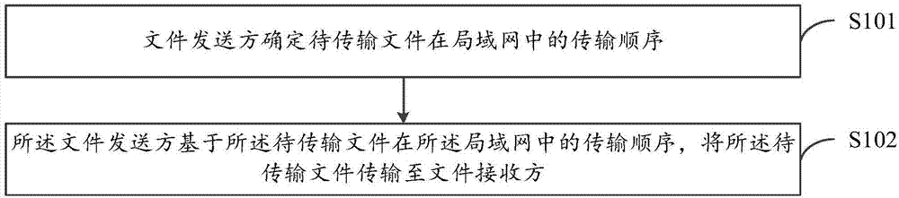 近场文件传输方法及其装置与流程