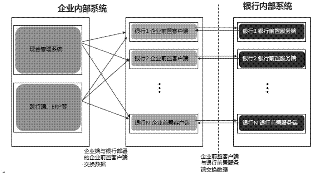 一种基于长连接的多银行数据交互实现方法与流程