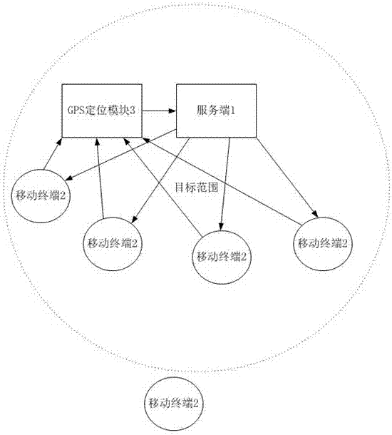 一种基于GPS定位的目标范围信息推送系统及方法与流程