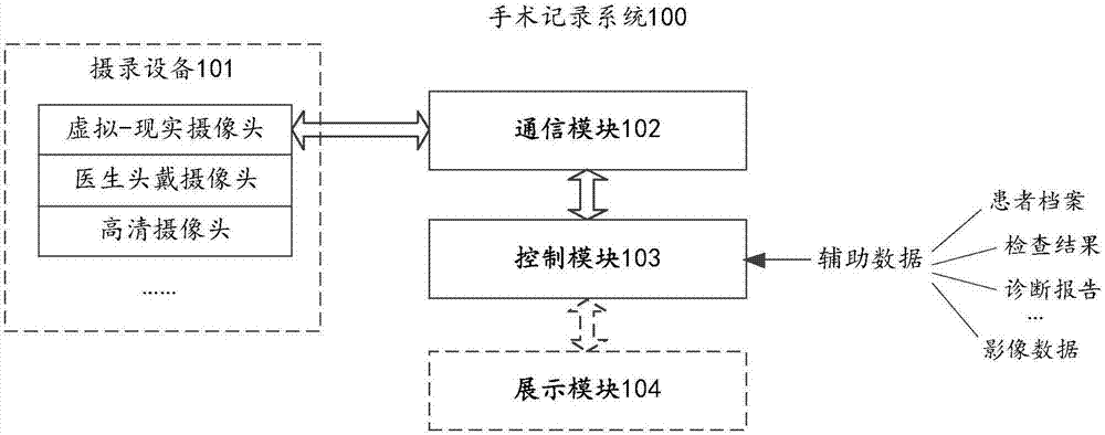 一种手术室记录系统及方法、手术室与流程