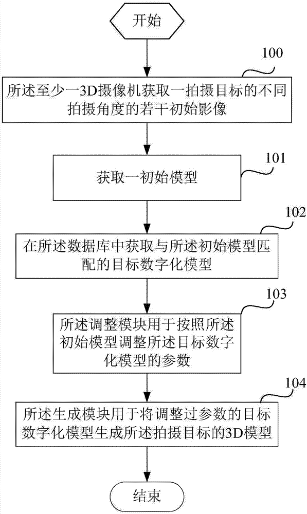 基于数字化影像的拍摄装置及方法与流程