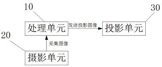 一种投影式增强现实图像生成方法及系统与流程