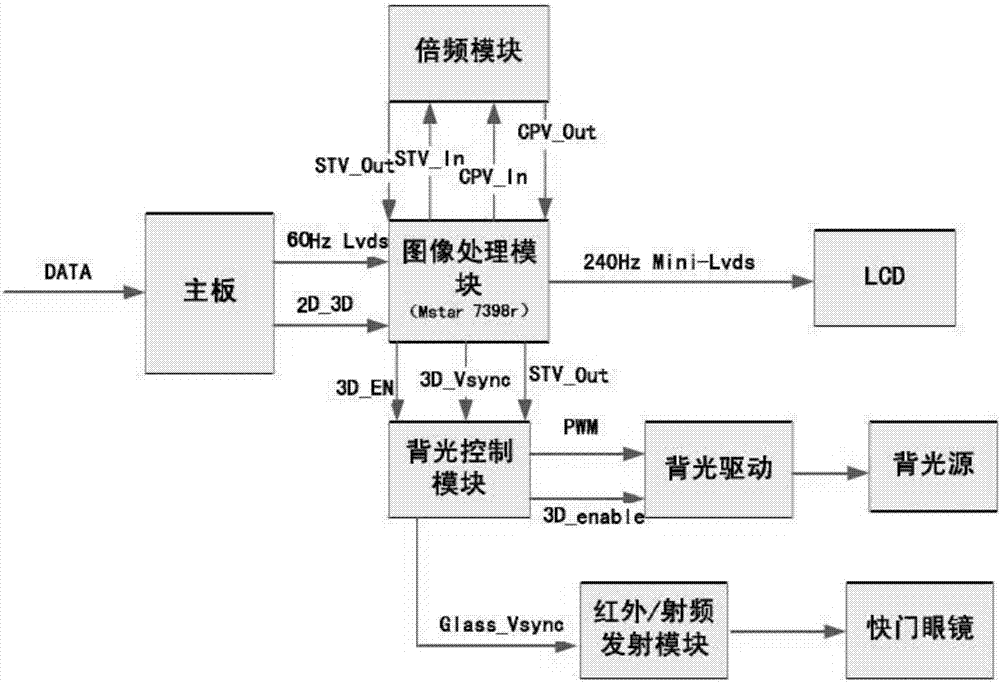 眼镜式3D兼容显示系统的制作方法