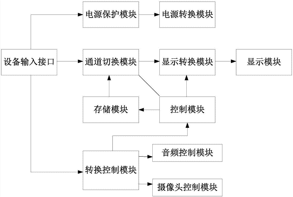 VR设备及VR设备检测方法与流程