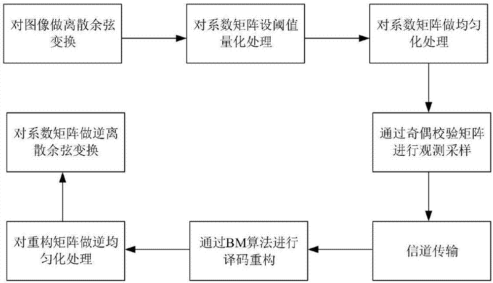 一种基于里德所罗门码的图像压缩感知方法与流程