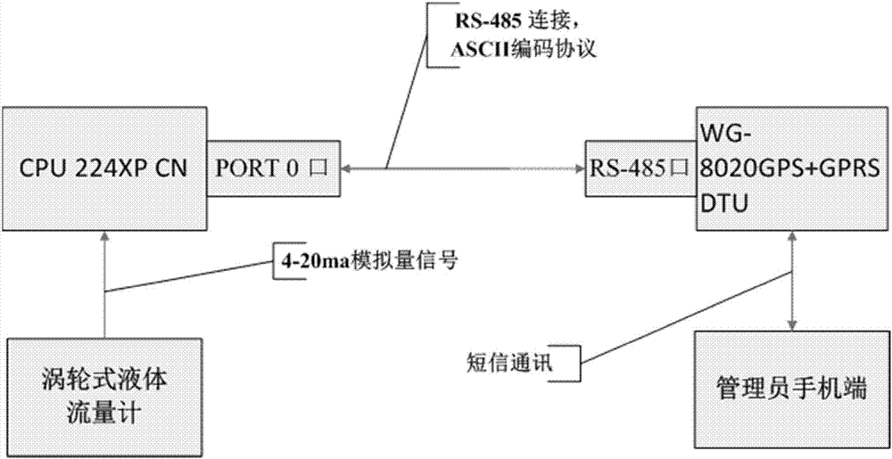 一种智能灌注机的流量上传系统及其上传方法与流程