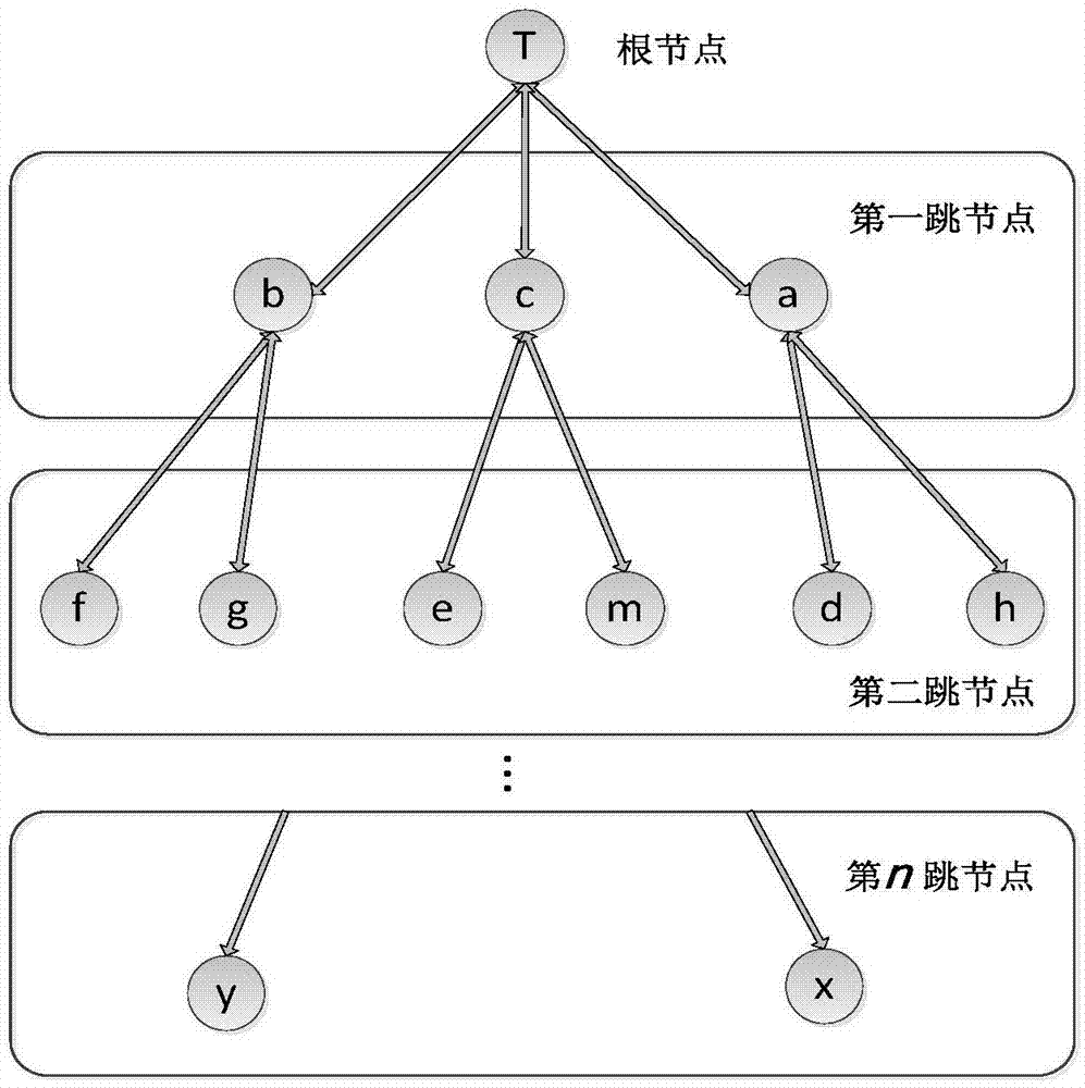 一种水下无线多跳网络拓扑发现方法与流程