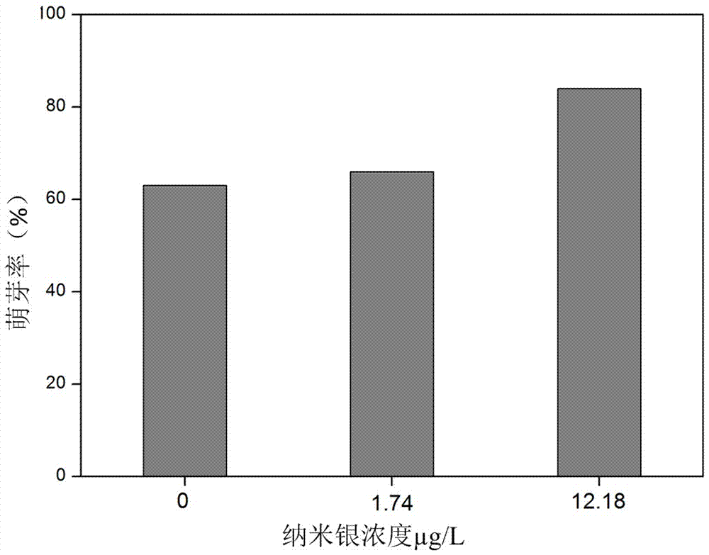 一种促进水稻种子萌芽和生长的方法与流程