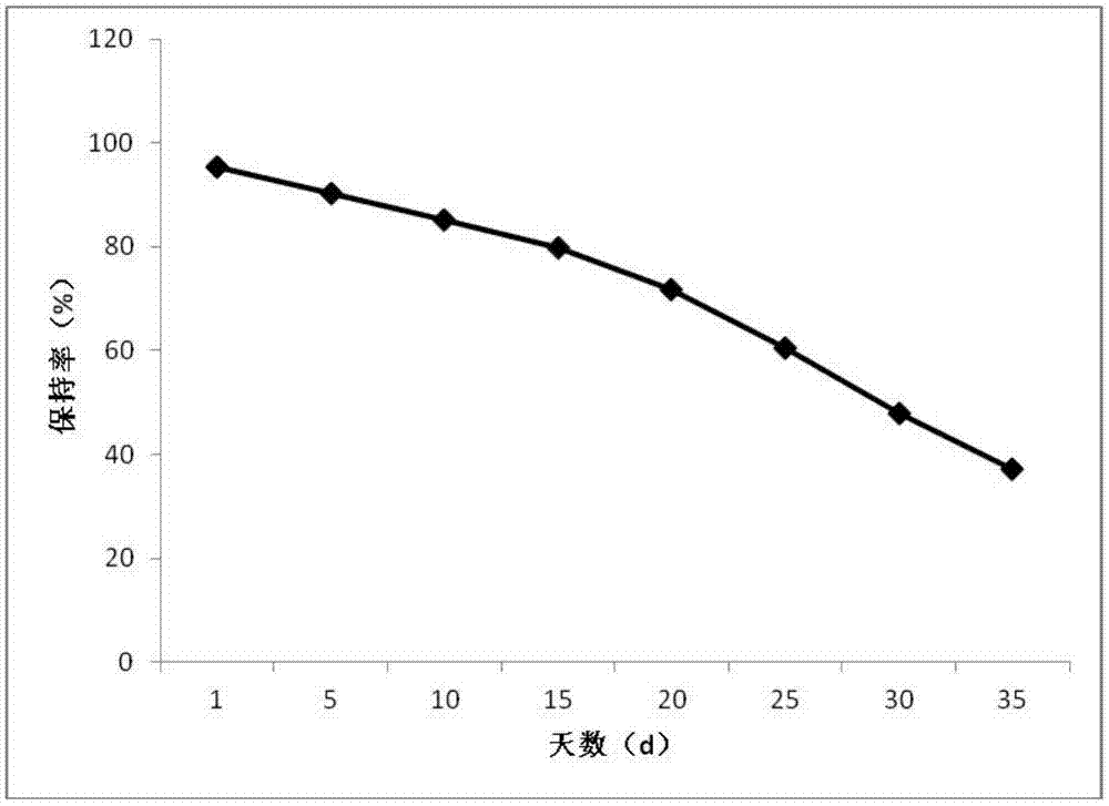 一种提高玉米种子活力的复合型种衣剂的制作方法