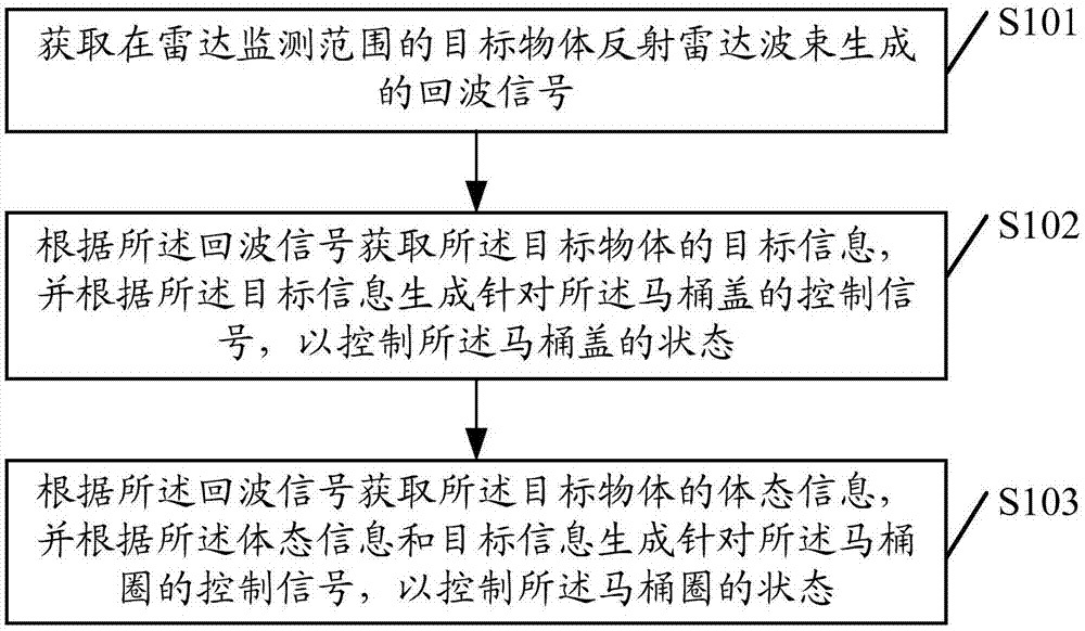 一种信息处理方法及其设备与流程