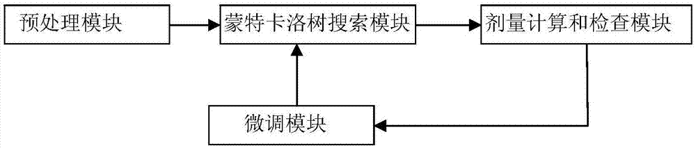 基于蒙特卡洛树搜索的放射治疗计划优化系统及方法与流程