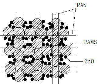 一种PAN/PAMS/ZnO油水分离膜的制备方法与流程