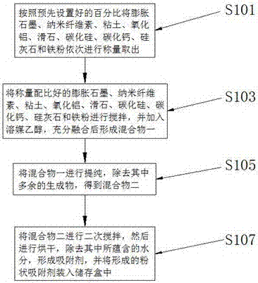 一种用于建筑的吸附剂及其制备方法与流程