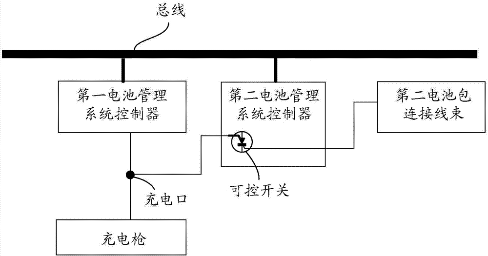 支持双动力源的电池管理装置的制作方法