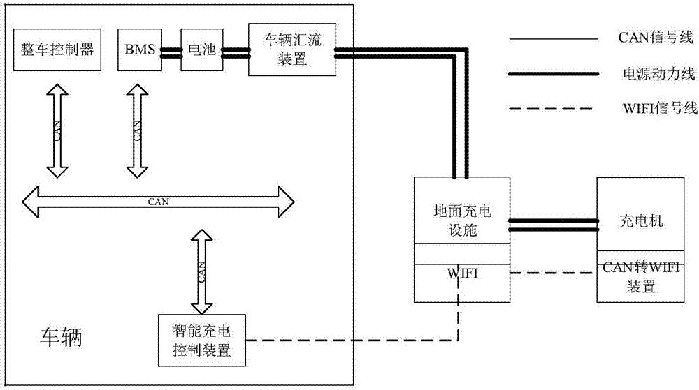 一种智能充电车辆及其充电控制装置的制作方法