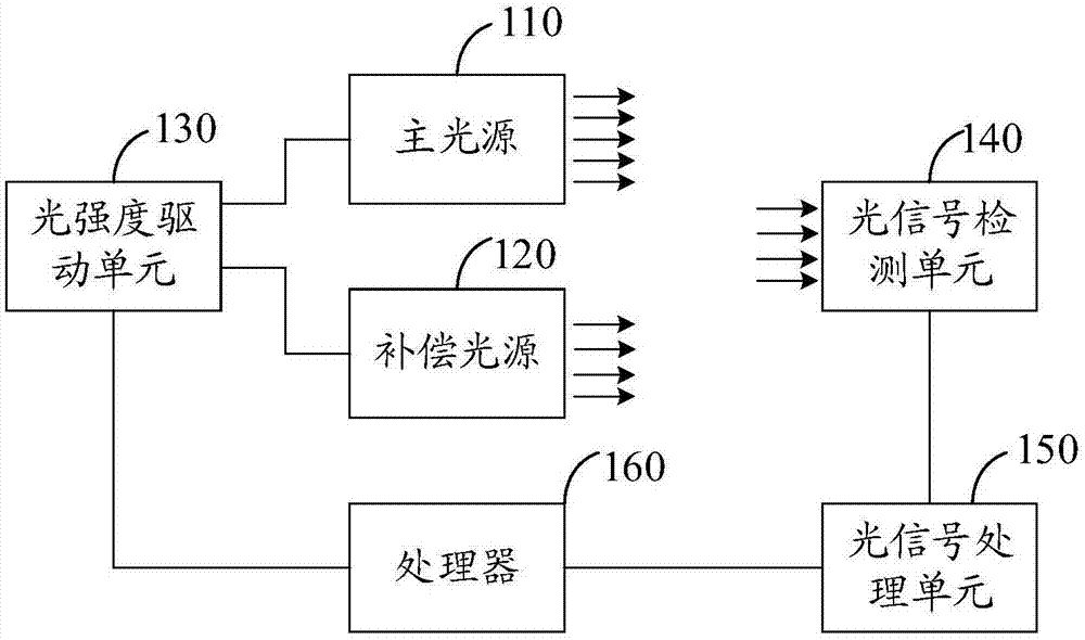 容积脉搏波检测装置的制作方法