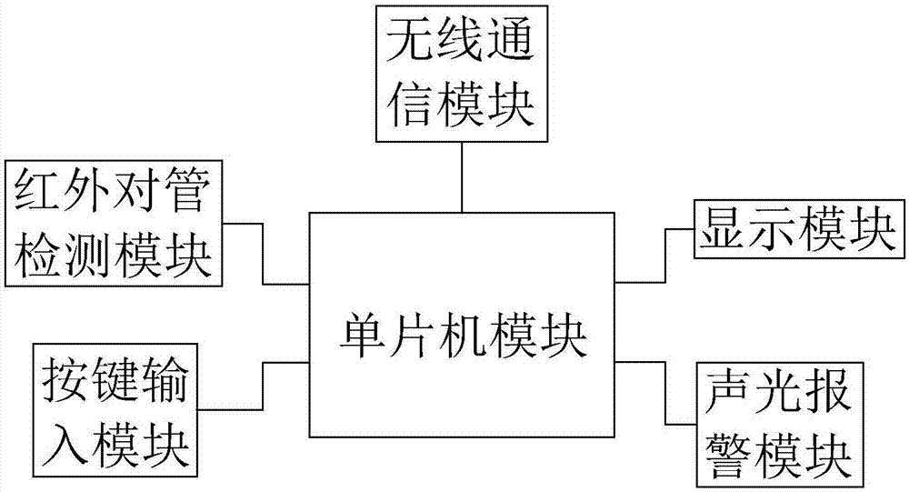 一种智能输液监控电路的制作方法