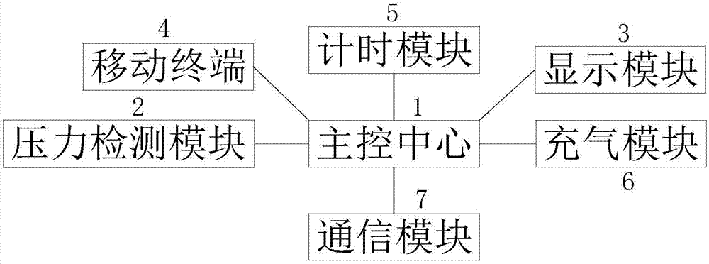 一种具有压力监测功能的桡动脉压迫止血器的制作方法