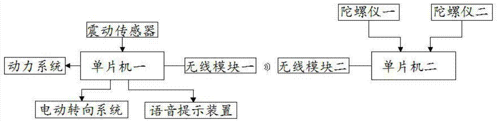 一种基于手势控制的电动玩具车的制作方法