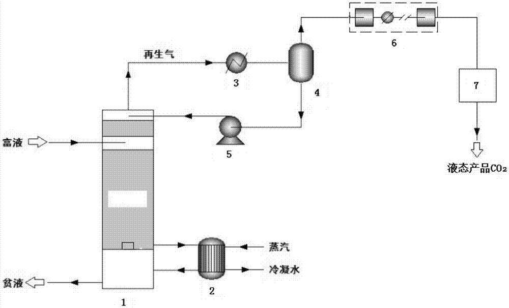 一种节能型二氧化碳再生和压缩系统的制作方法