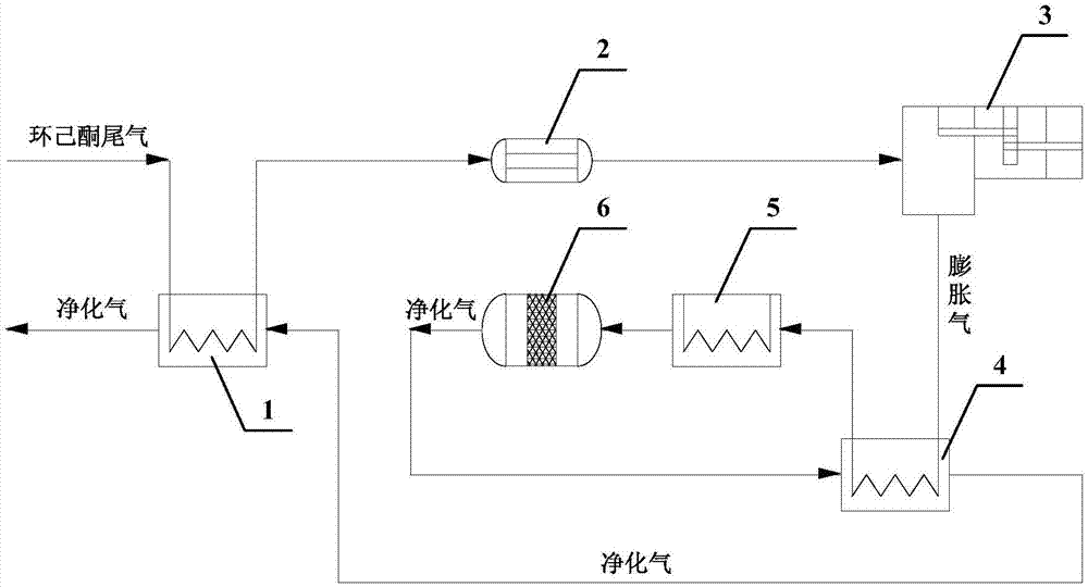 环己酮尾气处理装置的制作方法