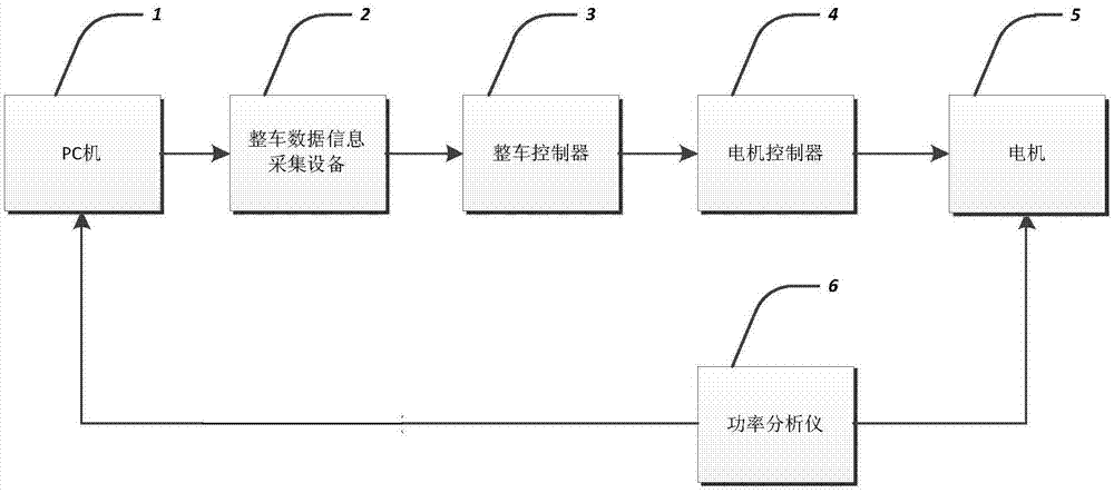 一种基于纯电动汽车的电机效率实时车载测量系统的制作方法