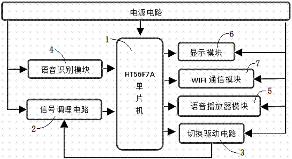 一种智能语音万用表的制作方法