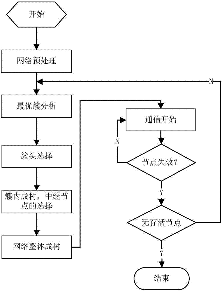 一种基于能耗均衡的水下无线传感器网络拓扑控制方法与流程